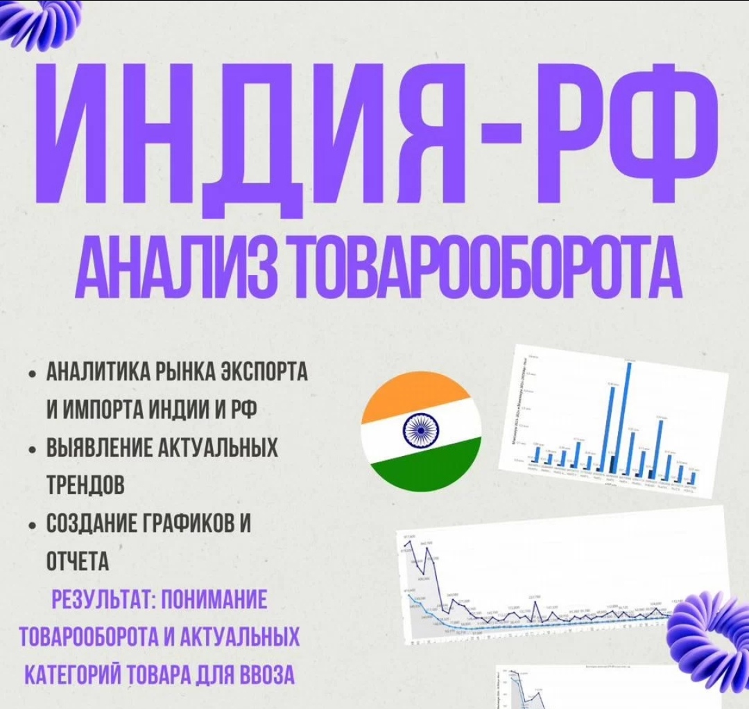 Фото объявления